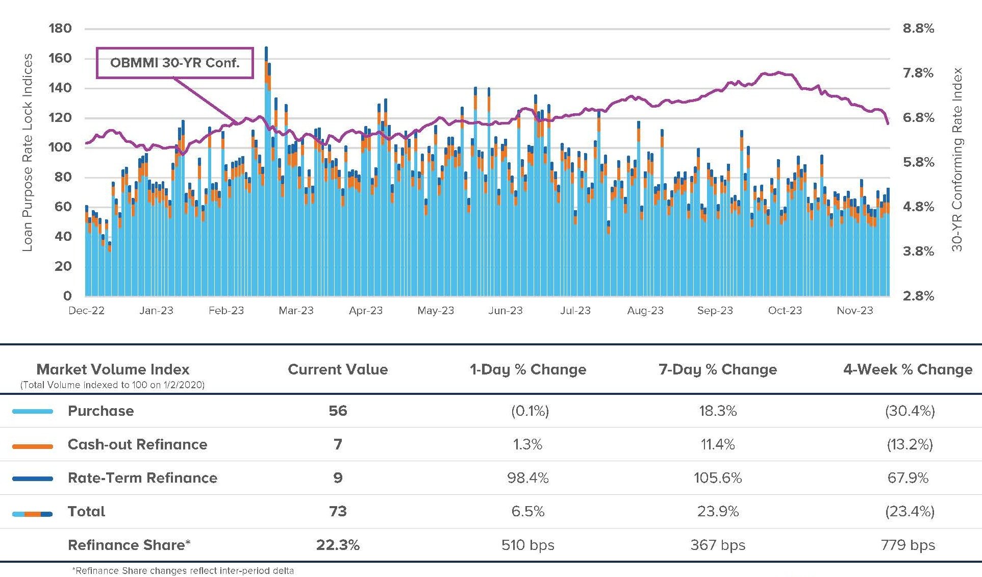 Ellie Mae Allows Users To Grade Vendors Via Ratings And Reviews ...